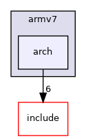 src/arch/arm/include/armv7/arch