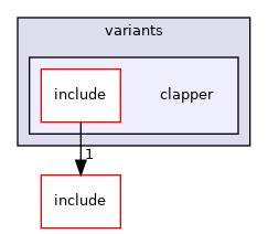 src/mainboard/google/rambi/variants/clapper