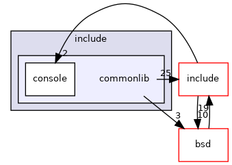 src/commonlib/include/commonlib