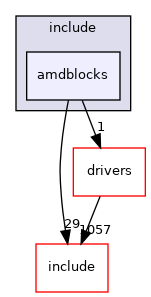 src/soc/amd/common/block/include/amdblocks