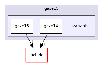 src/mainboard/system76/gaze15/variants