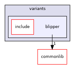 src/mainboard/google/dedede/variants/blipper
