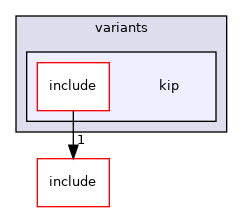 src/mainboard/google/rambi/variants/kip