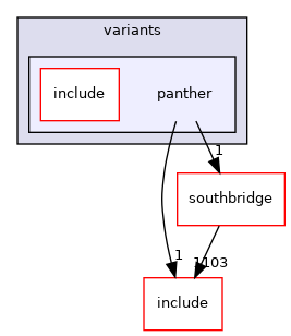 src/mainboard/google/beltino/variants/panther