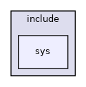 src/include/sys