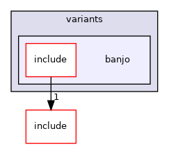src/mainboard/google/rambi/variants/banjo