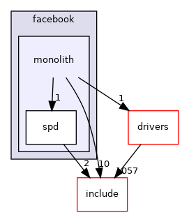 src/mainboard/facebook/monolith