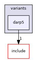 src/mainboard/system76/whl-u/variants/darp5