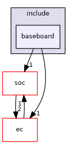 src/mainboard/google/skyrim/variants/baseboard/include/baseboard