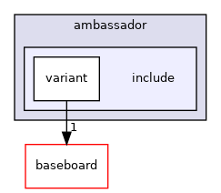 src/mainboard/google/hatch/variants/ambassador/include