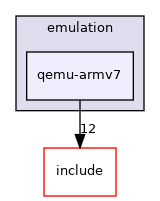 src/mainboard/emulation/qemu-armv7