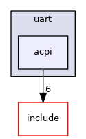 src/drivers/uart/acpi