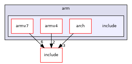 src/arch/arm/include
