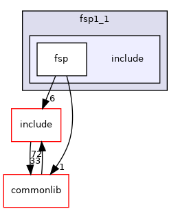 src/drivers/intel/fsp1_1/include