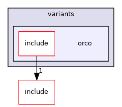 src/mainboard/google/rambi/variants/orco