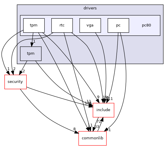 src/drivers/pc80