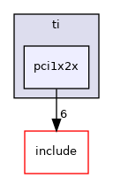 src/southbridge/ti/pci1x2x