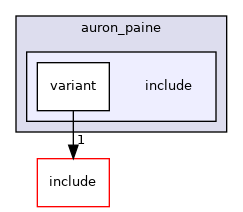 src/mainboard/google/auron/variants/auron_paine/include