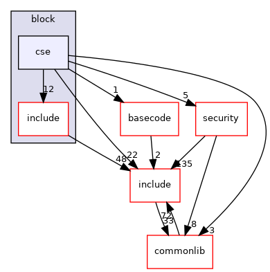 src/soc/intel/common/block/cse