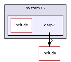 src/mainboard/system76/darp7