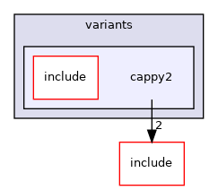 src/mainboard/google/dedede/variants/cappy2