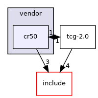 src/security/tpm/tss/vendor/cr50