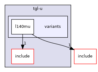 src/mainboard/clevo/tgl-u/variants