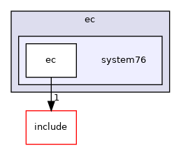 src/ec/system76