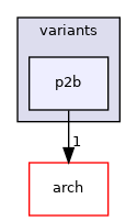 src/mainboard/asus/p2b/variants/p2b