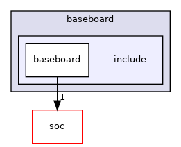 src/mainboard/intel/coffeelake_rvp/variants/baseboard/include