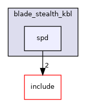 src/mainboard/razer/blade_stealth_kbl/spd