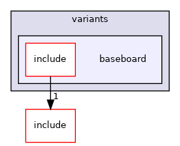 src/mainboard/dell/snb_ivb_workstations/variants/baseboard