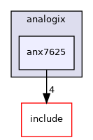 src/drivers/analogix/anx7625