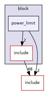 src/soc/intel/common/block/power_limit