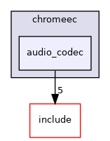 src/ec/google/chromeec/audio_codec