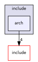 src/arch/ppc64/include/arch
