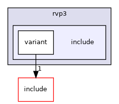 src/mainboard/intel/kblrvp/variants/rvp3/include