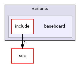 src/mainboard/google/drallion/variants/baseboard