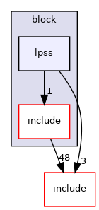 src/soc/intel/common/block/lpss