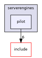 src/superio/serverengines/pilot