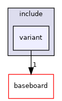 src/mainboard/google/hatch/variants/duffy/include/variant