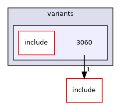 src/mainboard/system76/gaze16/variants/3060