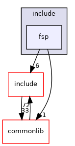 src/drivers/intel/fsp1_1/include/fsp