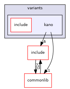 src/mainboard/google/brya/variants/kano