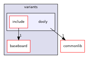 src/mainboard/google/hatch/variants/dooly