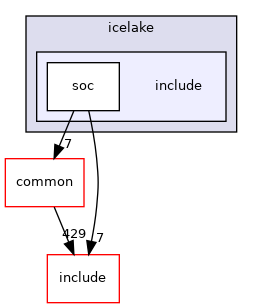 src/soc/intel/icelake/include