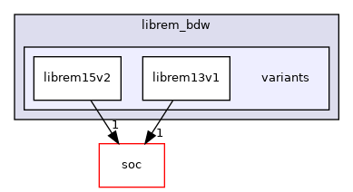 src/mainboard/purism/librem_bdw/variants