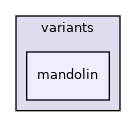 src/mainboard/amd/mandolin/variants/mandolin