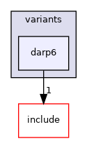 src/mainboard/system76/cml-u/variants/darp6