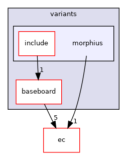 src/mainboard/google/zork/variants/morphius